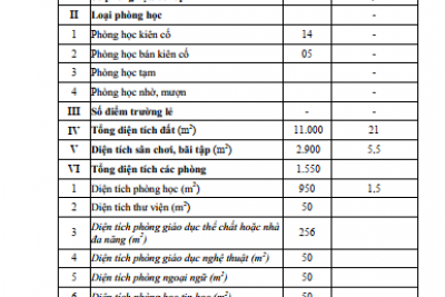 THÔNG BÁO CÔNG KHAI THÁNG 6/2024
