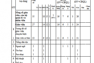 THÔNG BÁO CÔNG KHAI THÁNG 6/2024