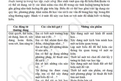 CÁC MỨC ĐỘ NHẬN THỨC TRONG THIẾT KẾ MA TRẬN VÀ ĐỀ KIỂM TRA ĐỊNH KÌ THEO TT 22