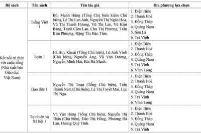 Những thông tin đầu tiên về chọn sách giáo khoa lớp 1 mới